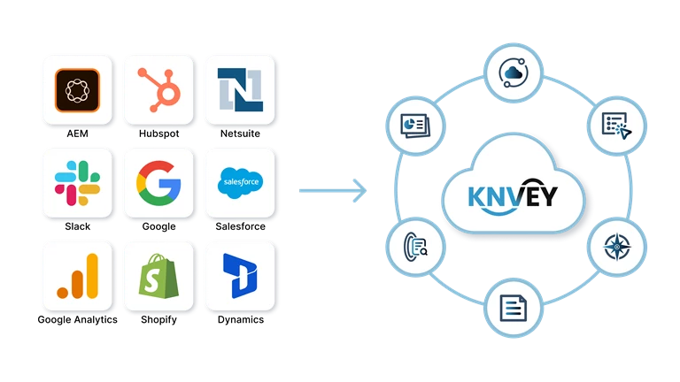 Consolidate Tech Stack