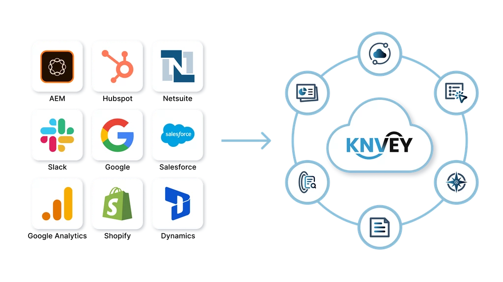 Consolidate Tech Stack