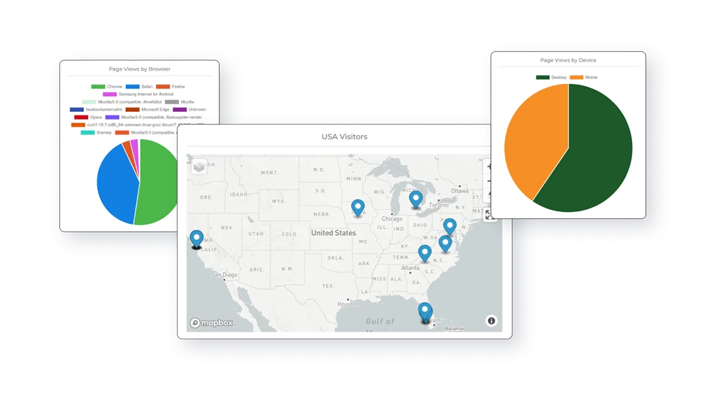 KNVEY Portals Analytics Features