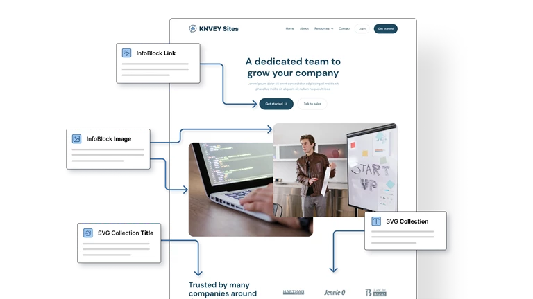 KNVEY Sites Content Modeling