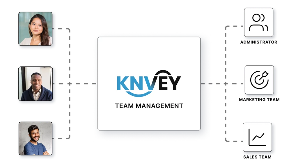 KNVEY Sites Team Management